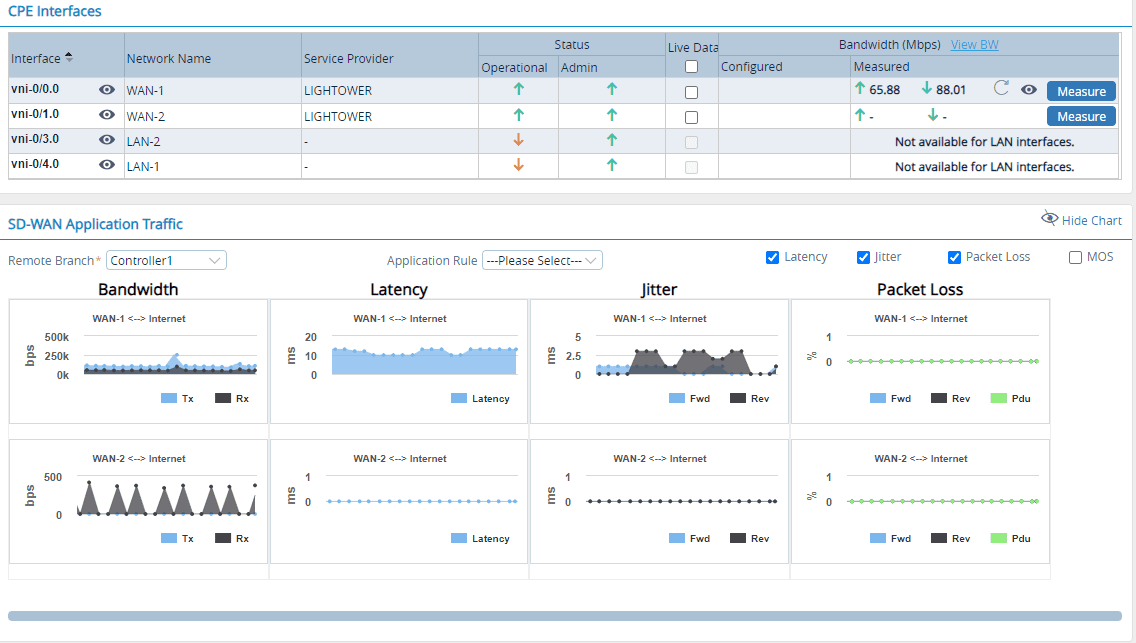 Latency, Jitter, Packet Loss and a Mean Opinion Score (MOS) view
