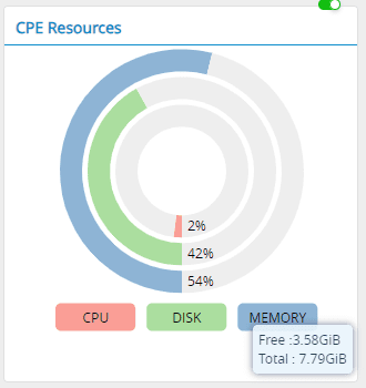 CPU component view
