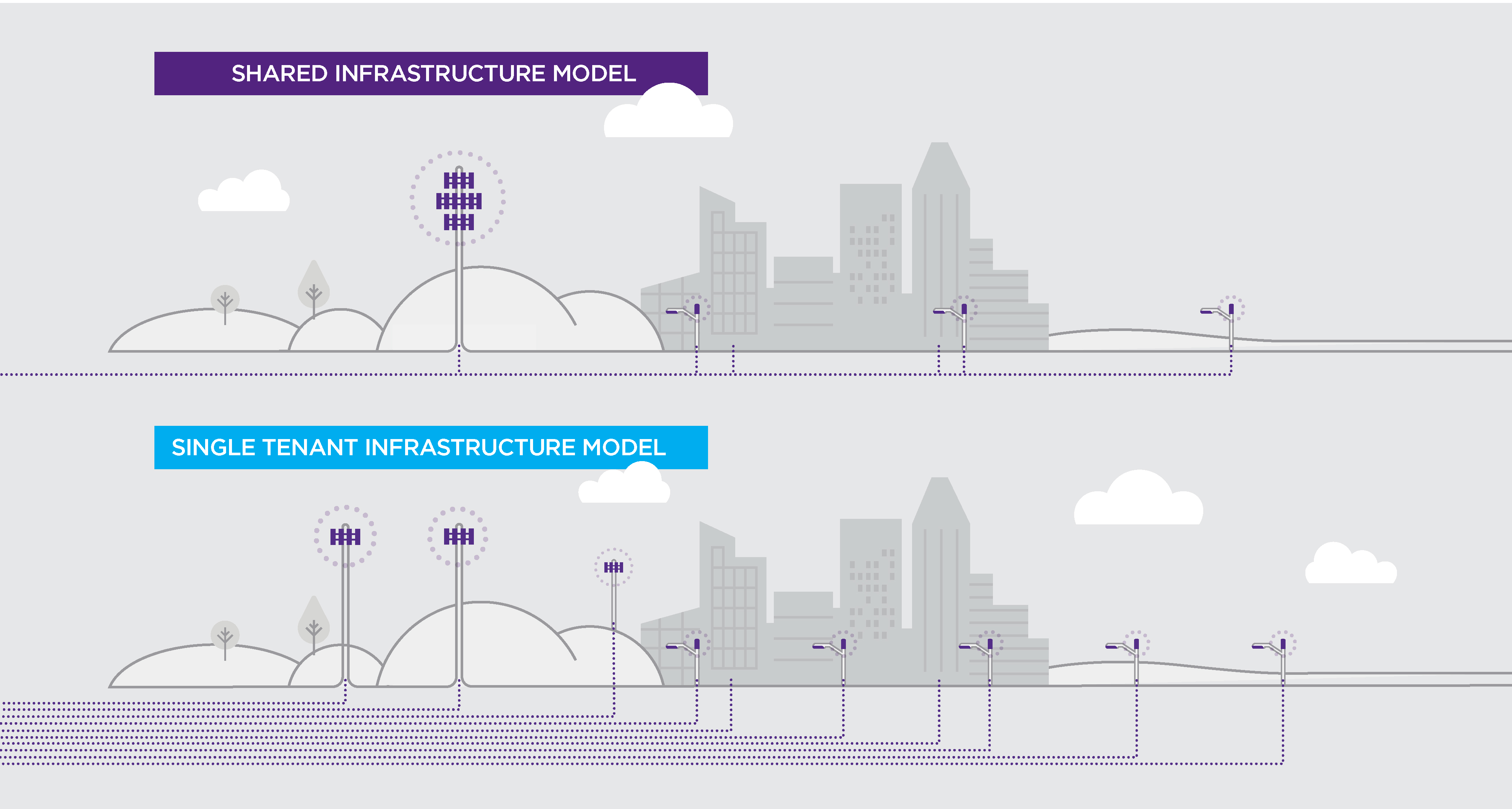 Our shared infrastructure